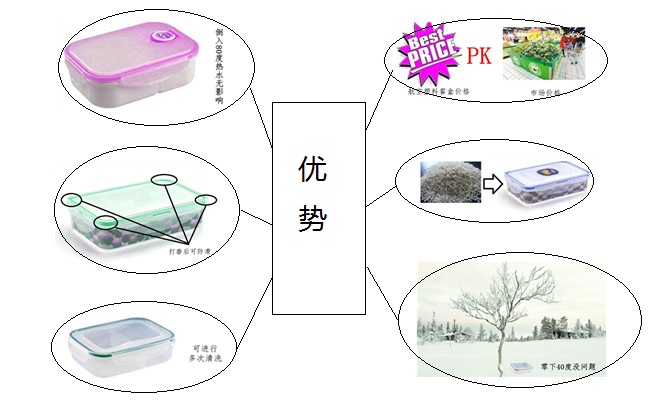 航空塑膠餐盒的優(yōu)勢