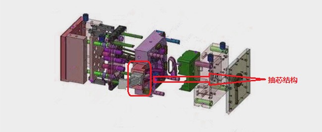模具抽芯結構